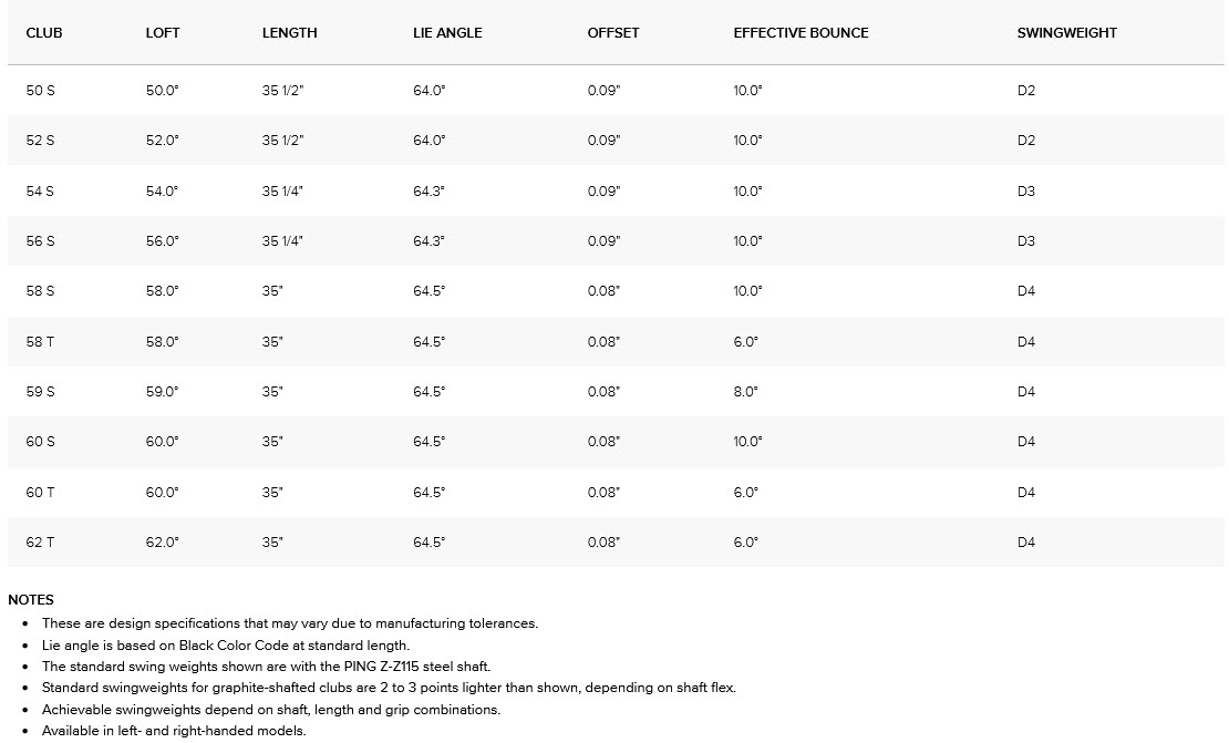 Glide Forged Pro Specs