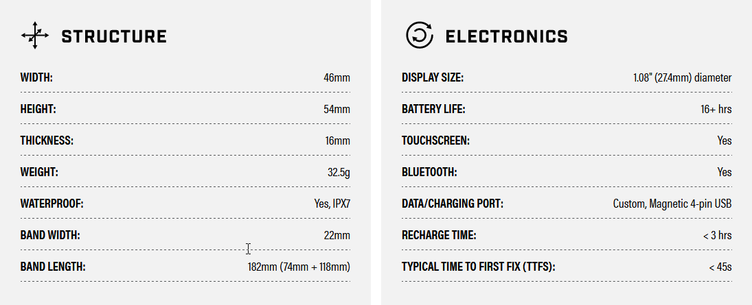 iON Edge Specs