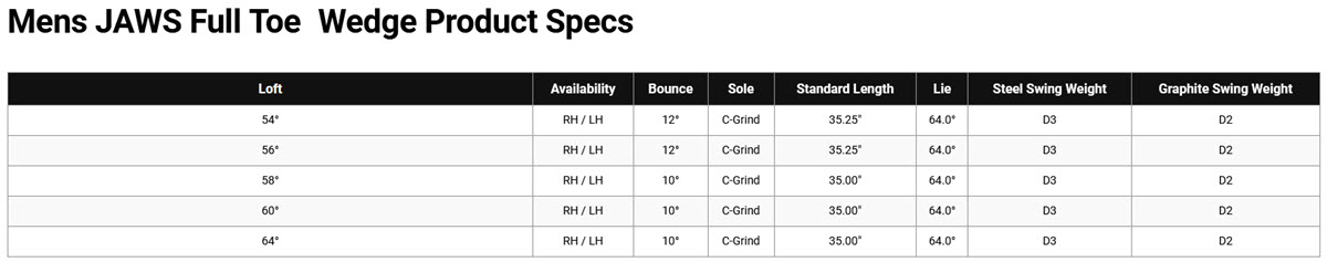 Callaway Golf JAWS Full Toe Wedge - Chrome 10 JAWS Full Toe Wedge Specs