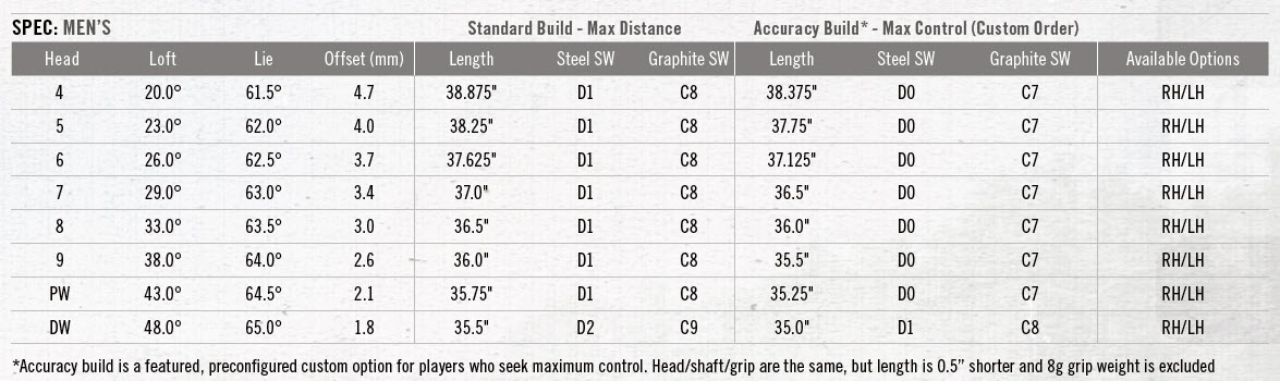 Launcher XL Iron Specs