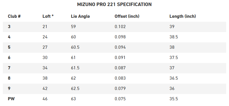 Pro 221 Specs