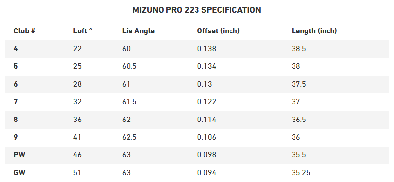 Mizuno Golf Pro 223 Irons - Steel 12 Pro223 Specs