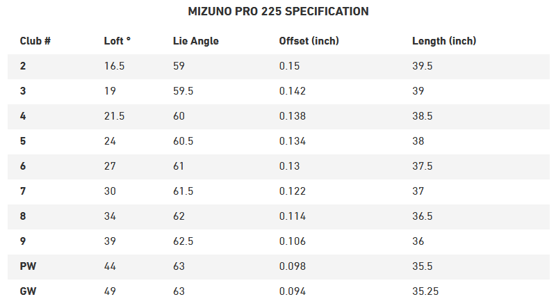 Mizuno Golf Pro 225 Irons - Steel 8 Pro 225 Specs