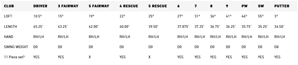 RBZ SpeedLite Specs