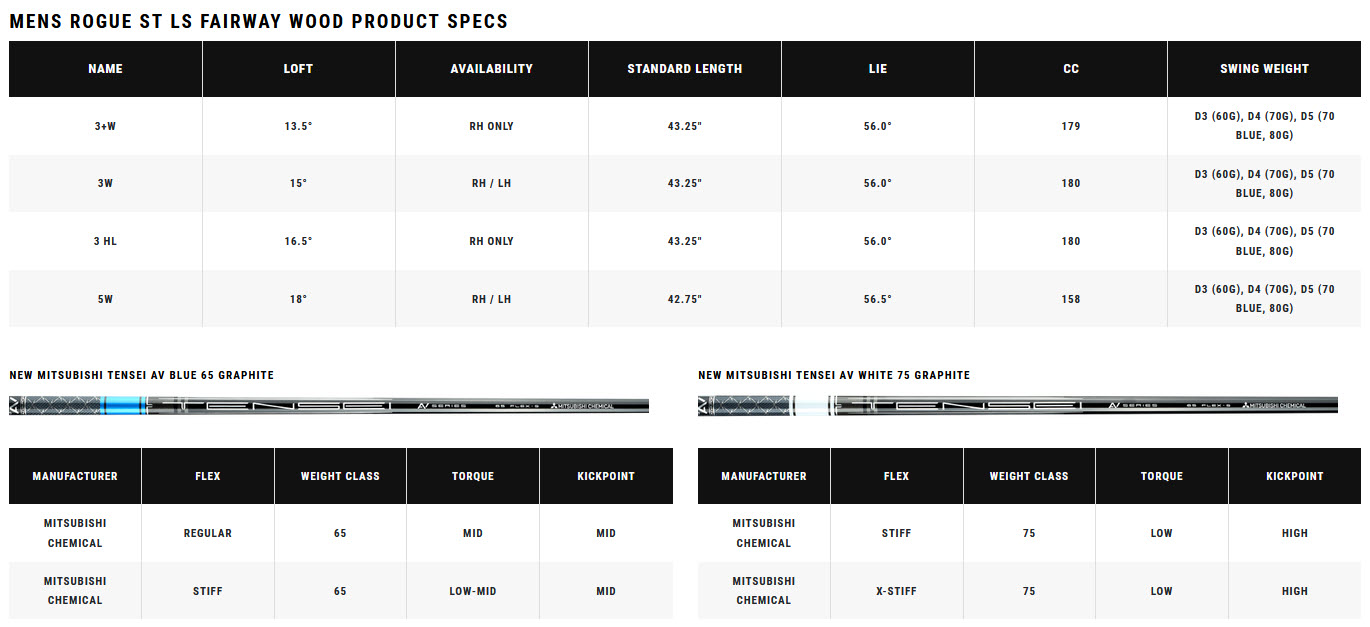 Rogue ST LS Fairway Specs