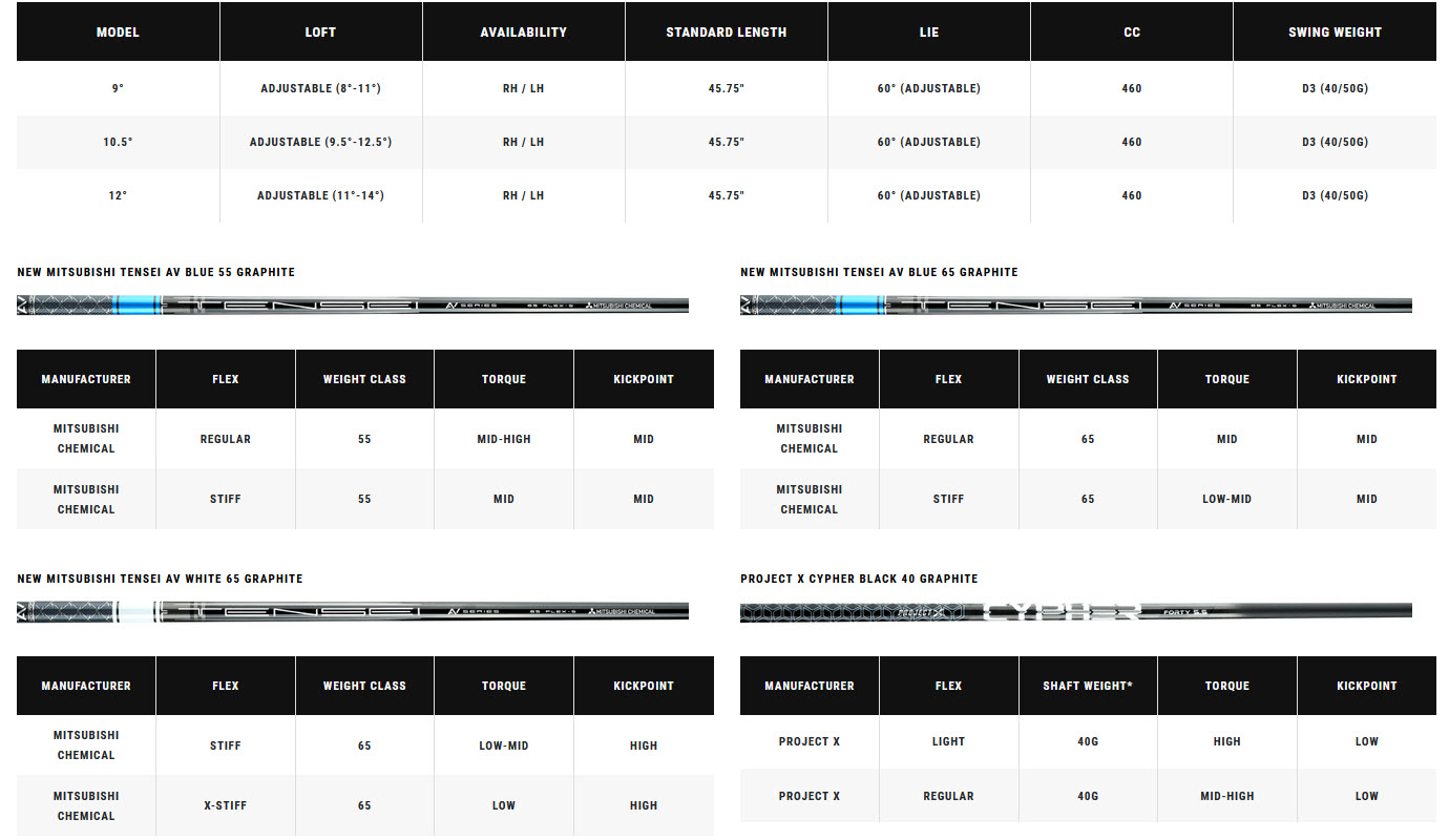 Rogue ST Max Driver Specs