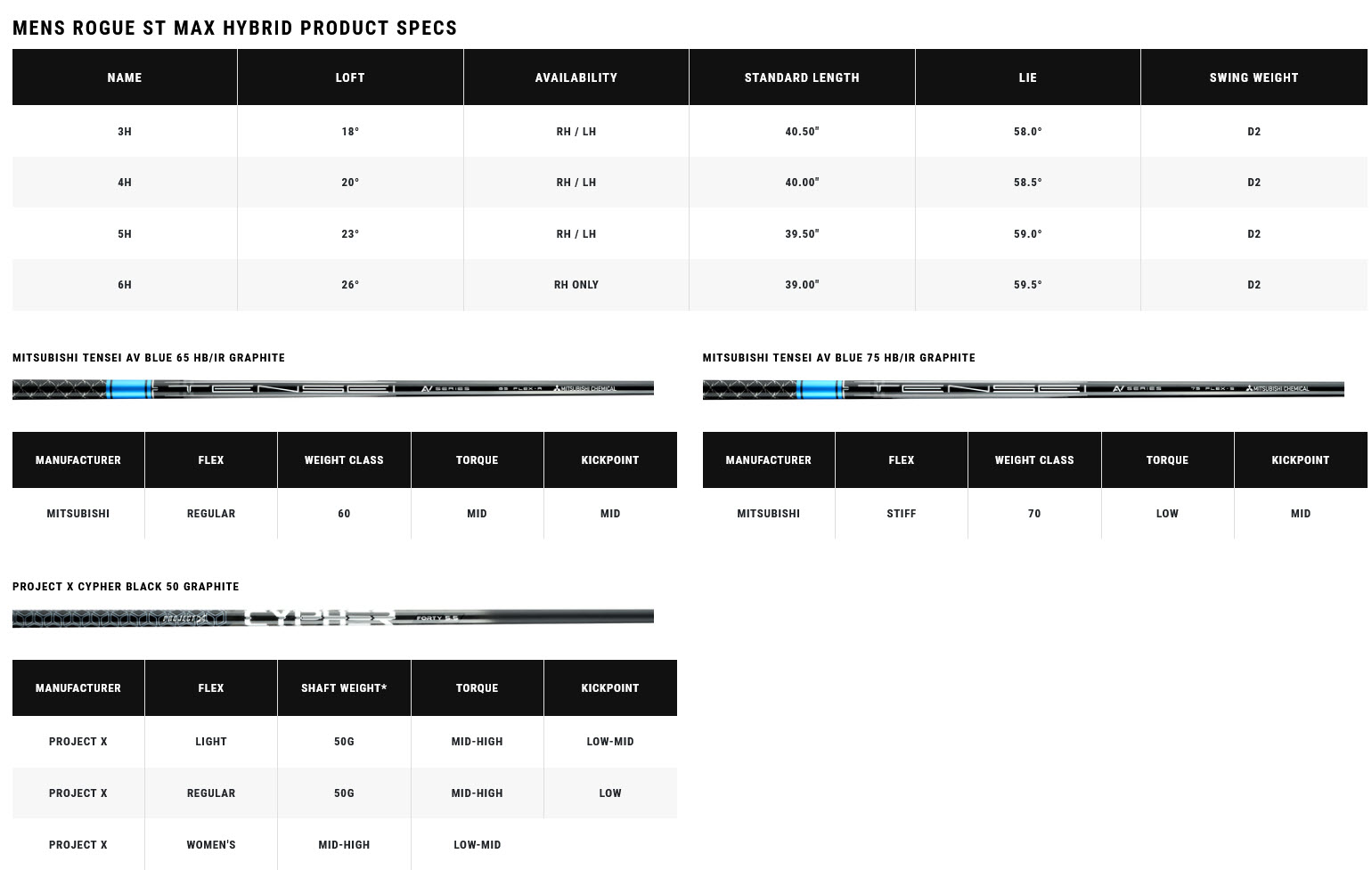 Rogue ST Max Hybrid Specs