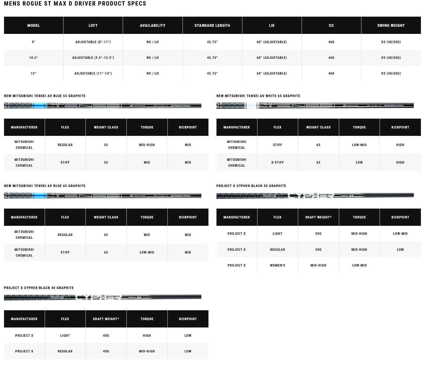 Rogue ST Max D Driver Specs