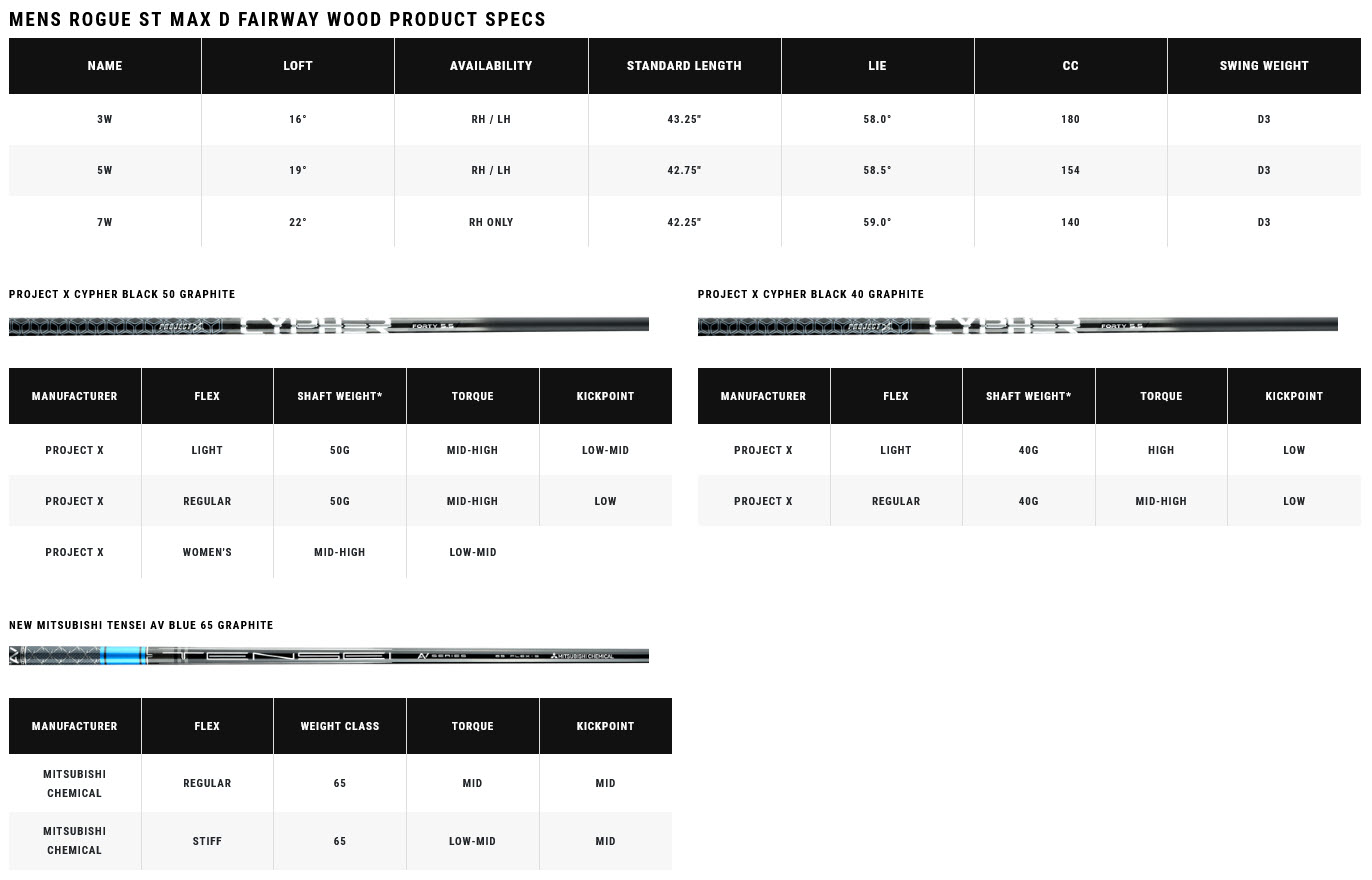 Callaway Rogue ST Max D Fairway Woods 12 Rogue ST Max D Fairway Specs