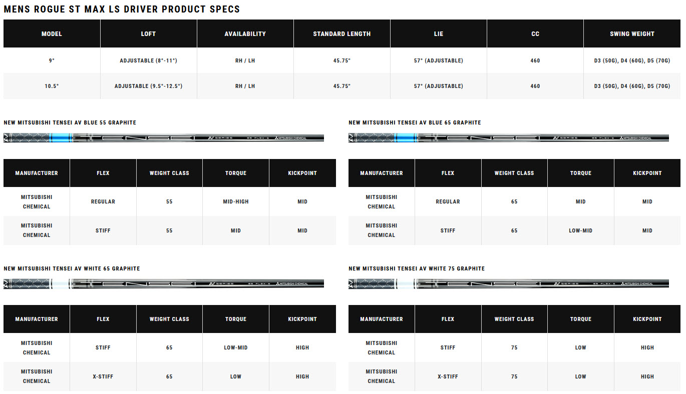 Rogue ST Max LS Driver Specs