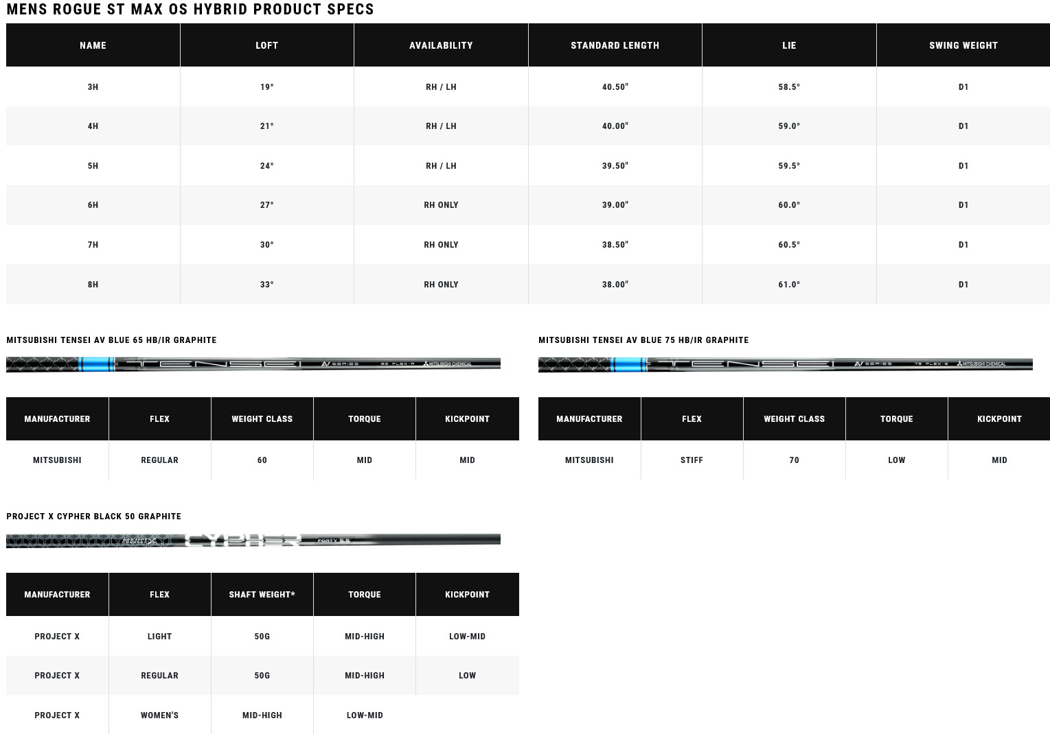 Rogue ST Max OS Hybrid Specs