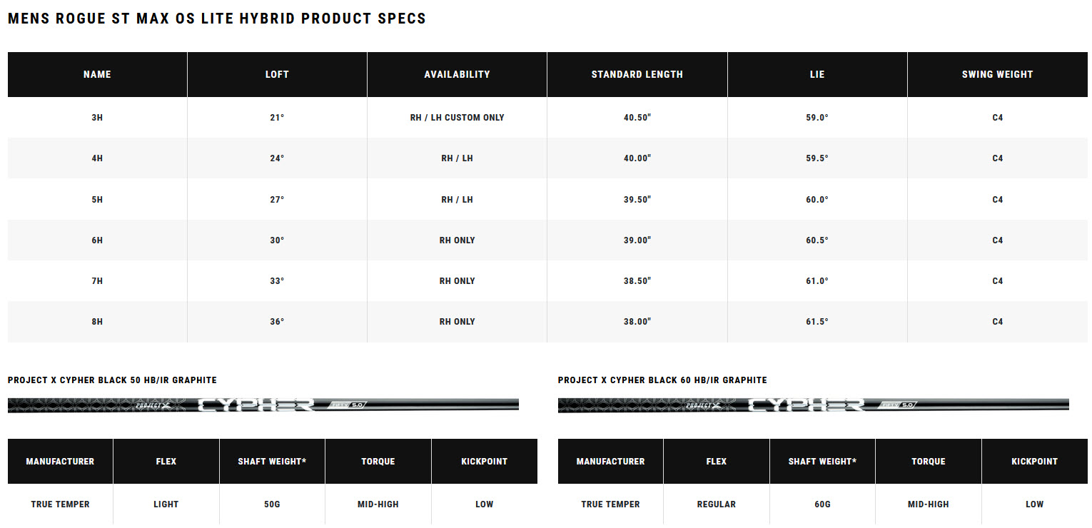 Rogue ST Max OS Lite Hybrid Specs