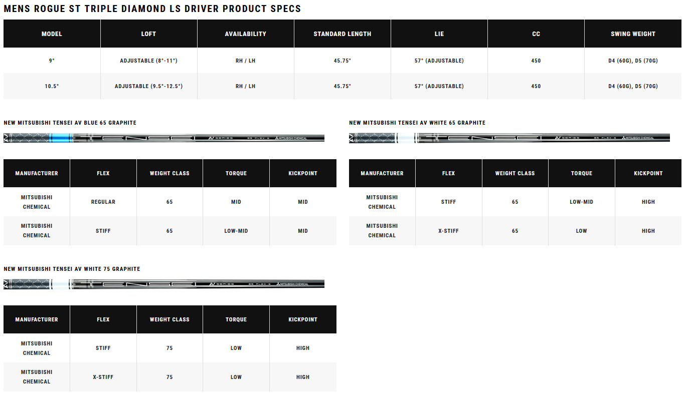 Callaway Rogue ST Triple Diamond LS Drivers 14 Rogue ST TD LS Driver Specs