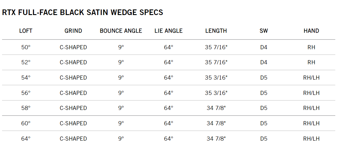 Cleveland Golf RTX Full-Face Wedge - Black Satin 12 RTX Full-Face Wedge Specs
