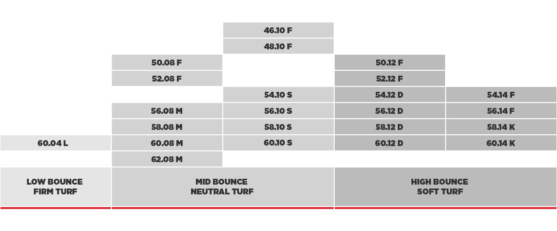 sm8 grind chart