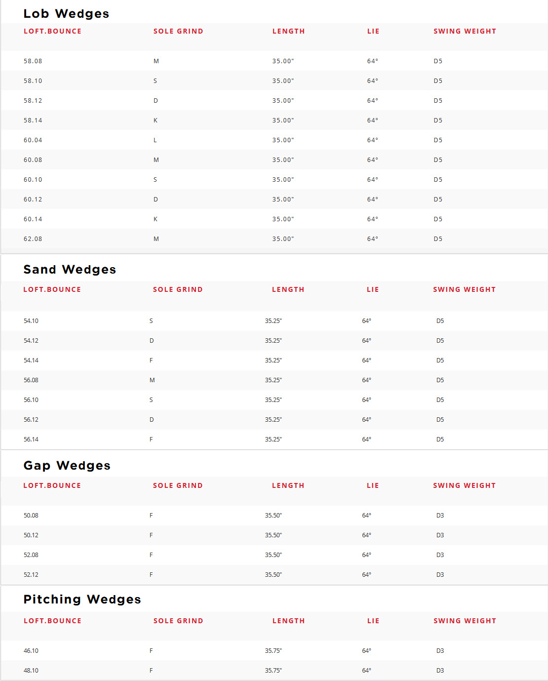 SM8 Specs