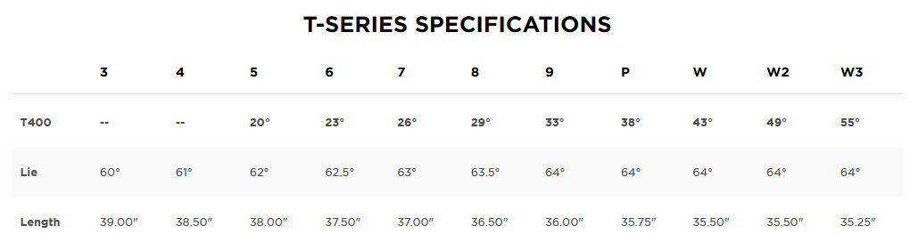 T400 Specs