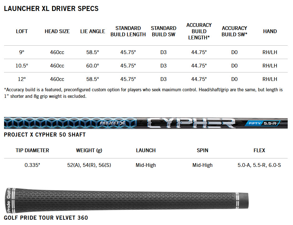 XL Driver Specs