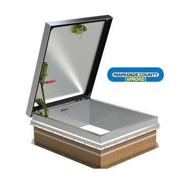 Category BILCO
