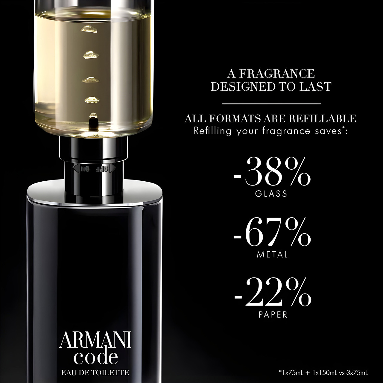 Armani Code 75ml EDT By Giorgio Armani Mens