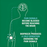 Biofreeze® Pain Relief Gel 90ml Biofreeze® Pain Relief Gel 90ml