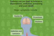 Codeine Containing Products Become Prescription Only