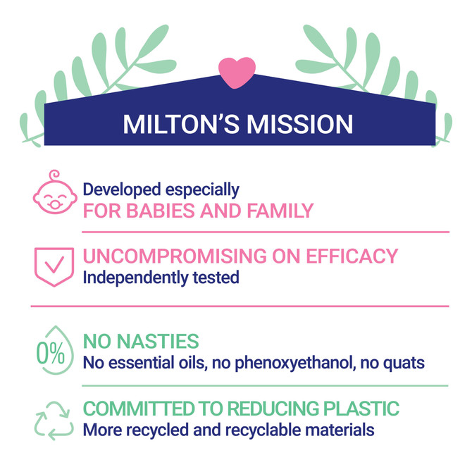 Milton Antibacterial Surface Wipes 30 Pack