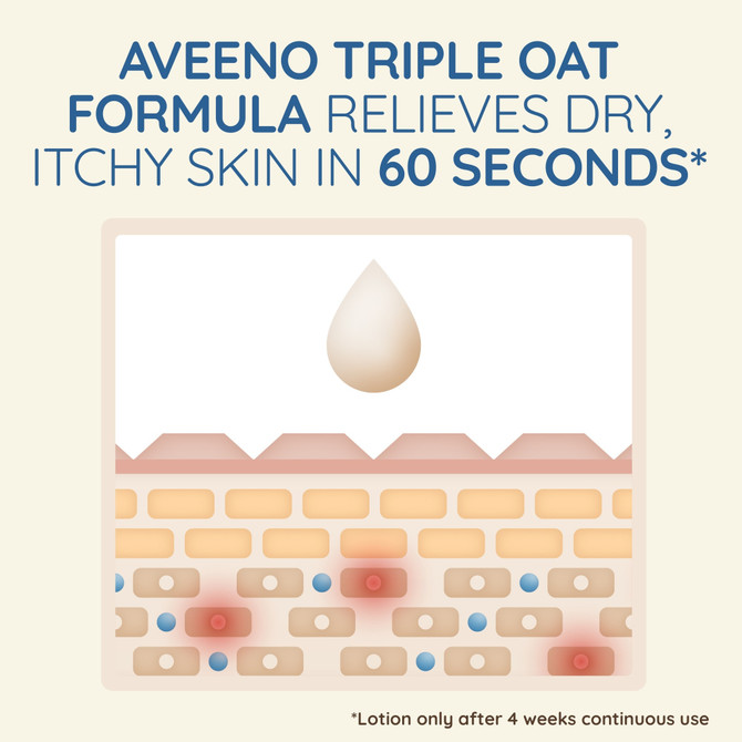 Aveeno Skin Relief Body Wash for Sensitive Skin, Fragrance Free Soap-Free Gentle Cleanser with Triple Oat Complex, Relieves Itchy Dry Skin, 1L