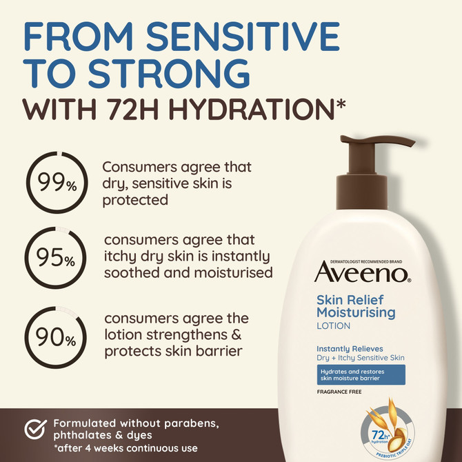 Aveeno Skin Relief Body Wash for Sensitive Skin, Fragrance Free Soap-Free Gentle Cleanser with Triple Oat Complex, Relieves Itchy Dry Skin, 1L