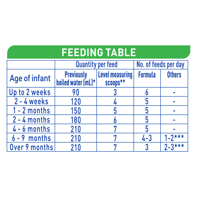 Nestle NAN EXPERTpro Lactose Intolerance Baby Formula From 0-12 Months 400g