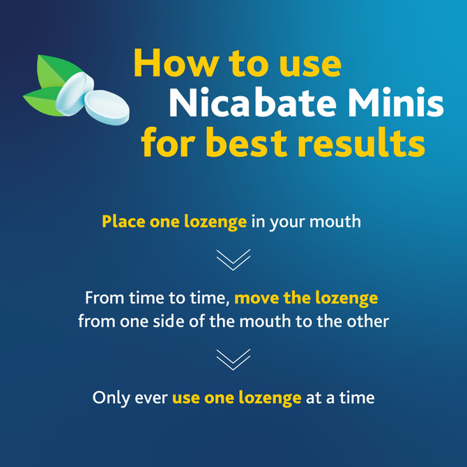 Nicabate Mini Lozenge Stop Smoking Nicotine 4mg Extra Strength Mint 60 Pack