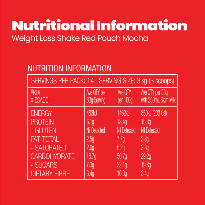 FatBlaster Weight Loss Shake Mocha 465g