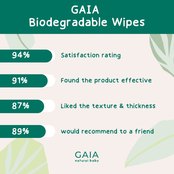 GAIA Natural Baby Water + Ceramides Biodegradable Wipes 70pk