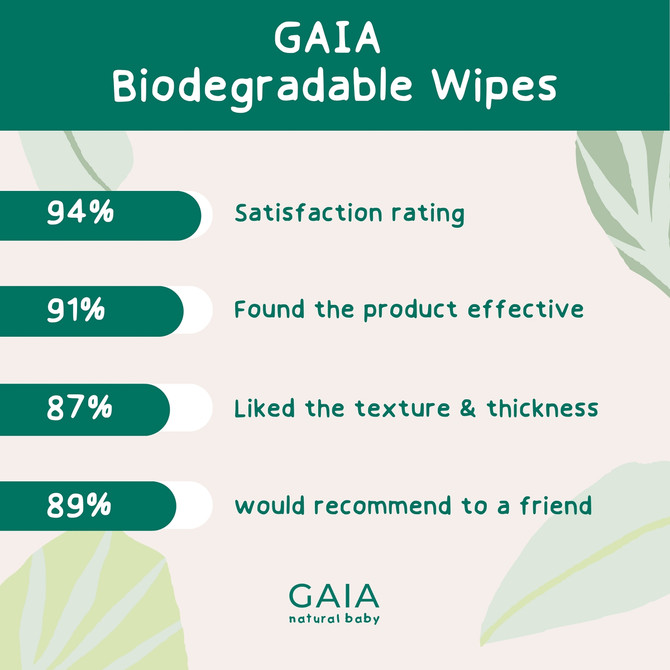 GAIA Natural Baby Water + Ceramides Biodegradable Wipes 70pk