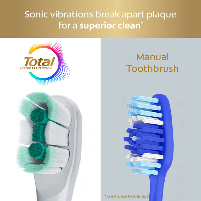 Colgate Total Battery Toothbrush 1 Pack