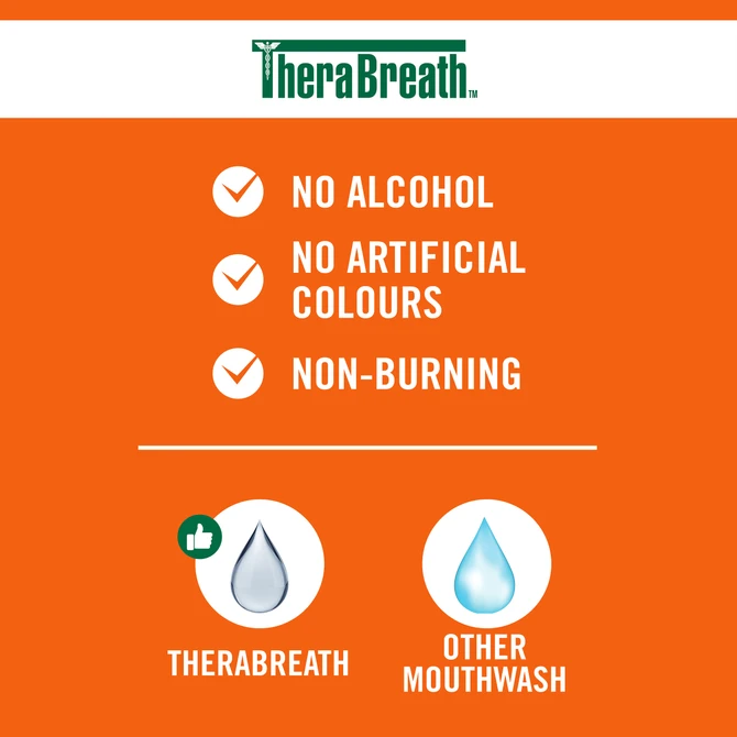TheraBreath Gum Care Mouthwash 473ml