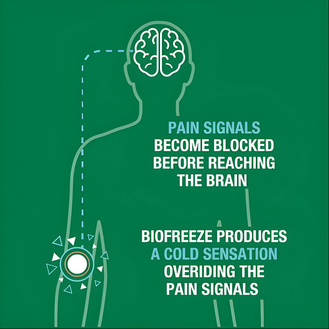 Biofreeze® Pain Relief Gel 90ml