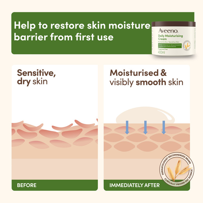 Aveeno Daily Moisturising Cream for Dry & Sensitive Skin – Fragrance Free Body, Face & Hand Moisturiser with Prebiotic Oat & Shea Butter, 48 Hour Hydration, 400mL
