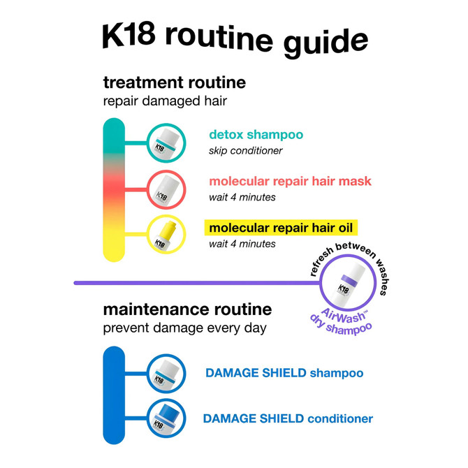 K18 Leave in Repair Mask 15ml