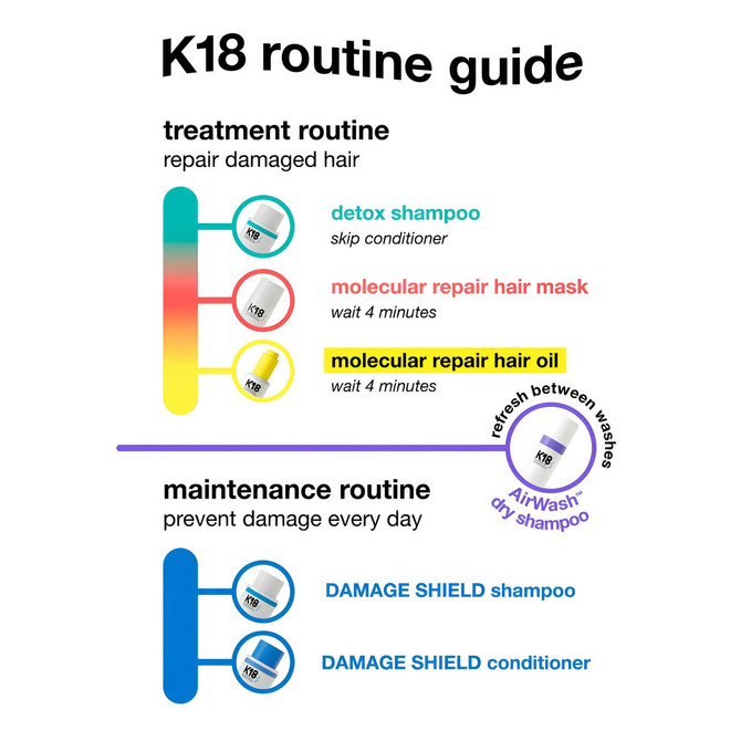 K18 Damage Shield Conditioner 250ml