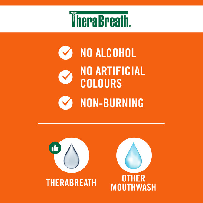 TheraBreath Deep Clean Mouthwash 473mL