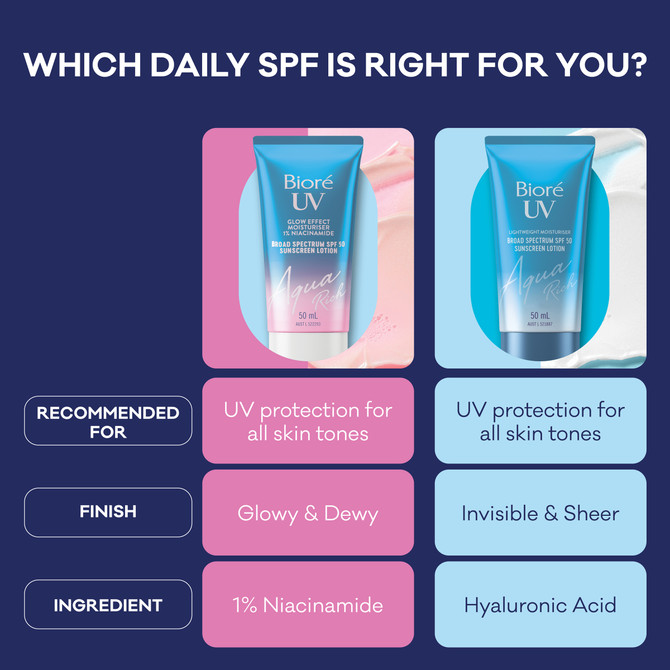 UV Aqua Rich Lightweight Moisturiser SPF 50