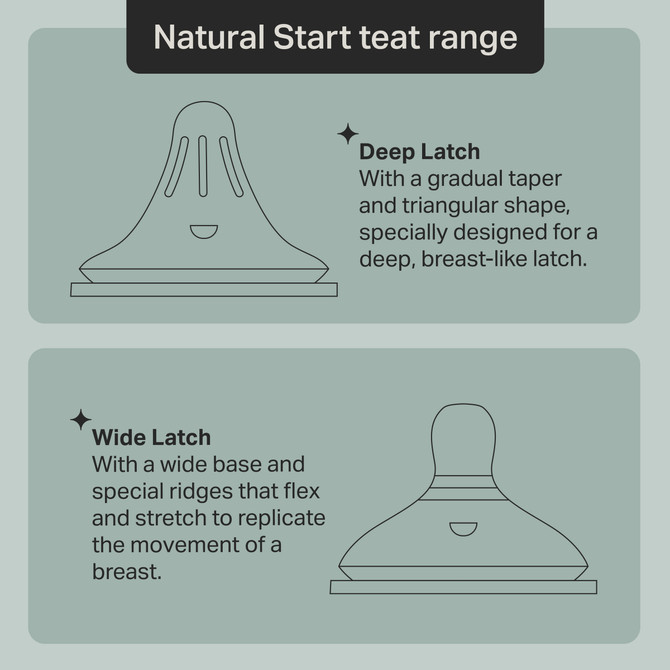 Tommee Tippee Natural Start Wide Latch Flex & Stretch Teats in Medium Flow, 2 Pack