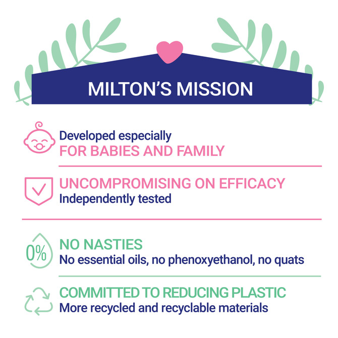 Milton 30 Anti-Bacterial Tablets 30 Tablets of 1g