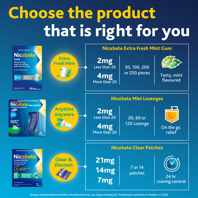 Nicabate Clear Patch Stop Smoking Transdermal drug delivery system Nicotine 7mg 7 Pack