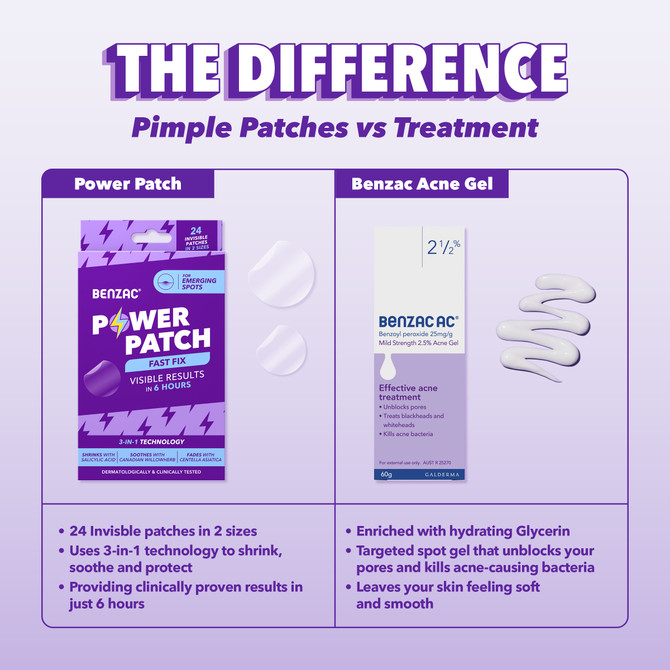 Benzac AC Mild Strength 2.5% Acne Gel 60g, Acne Treatment