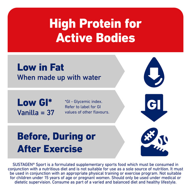 Fuel your body pre and post exercise.