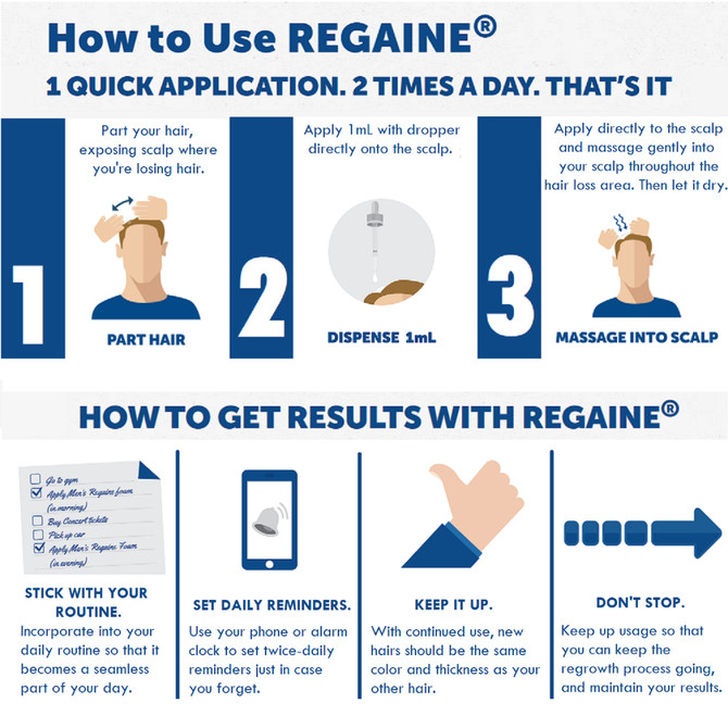 Regaine Men’s Extra Strength 5% Minoxidil Topical Solution – Hair Regrowth Treatment for Men (4 Month Supply, 4 x 60mL)