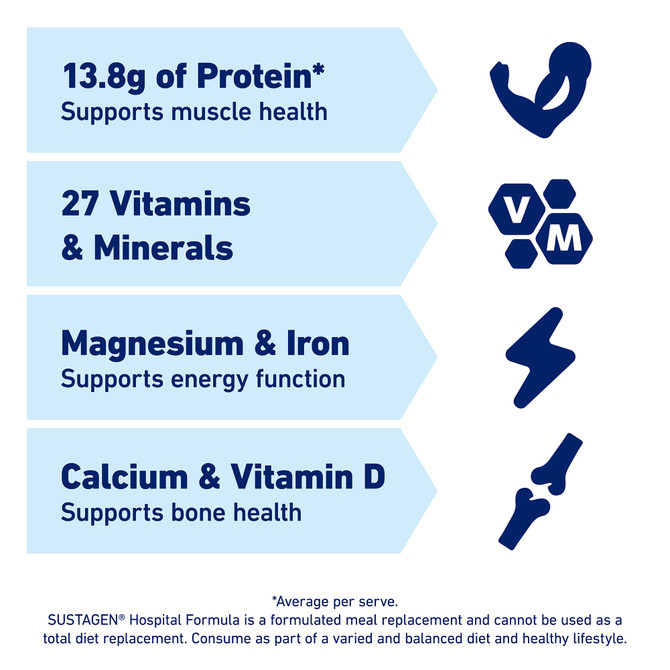 SUSTAGEN® Hospital Formula Coffee 840g Powder Nutritional Supplement