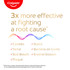 Colgate Total Active Prevention Toothpaste Deep Clean 200g